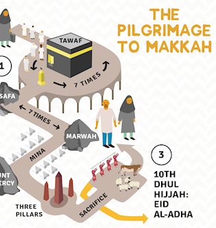 DAY 3- Makkah